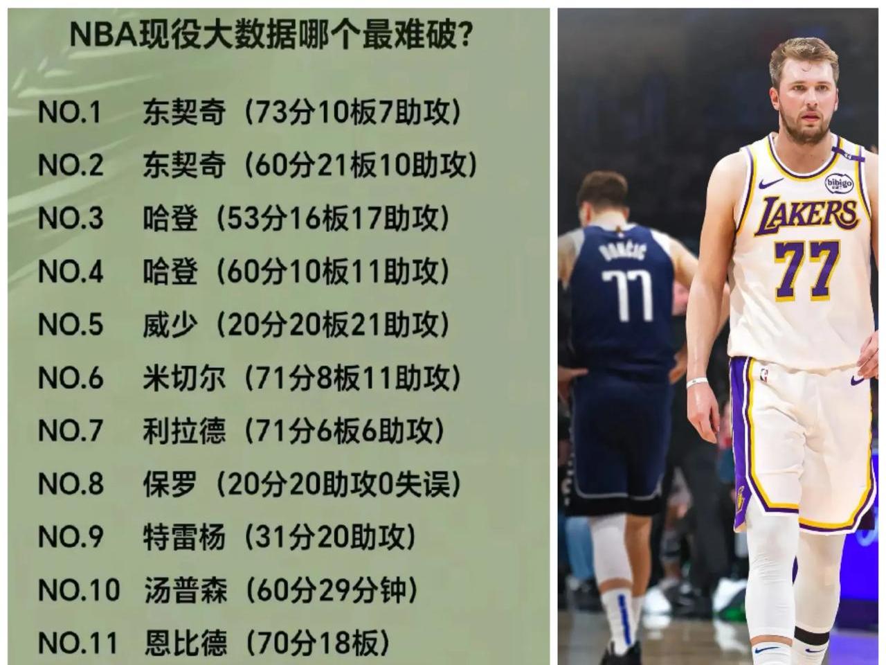 包含东契奇连续十二场比赛得分超过赛事规则更新，巴塞罗那挑战极限！的词条